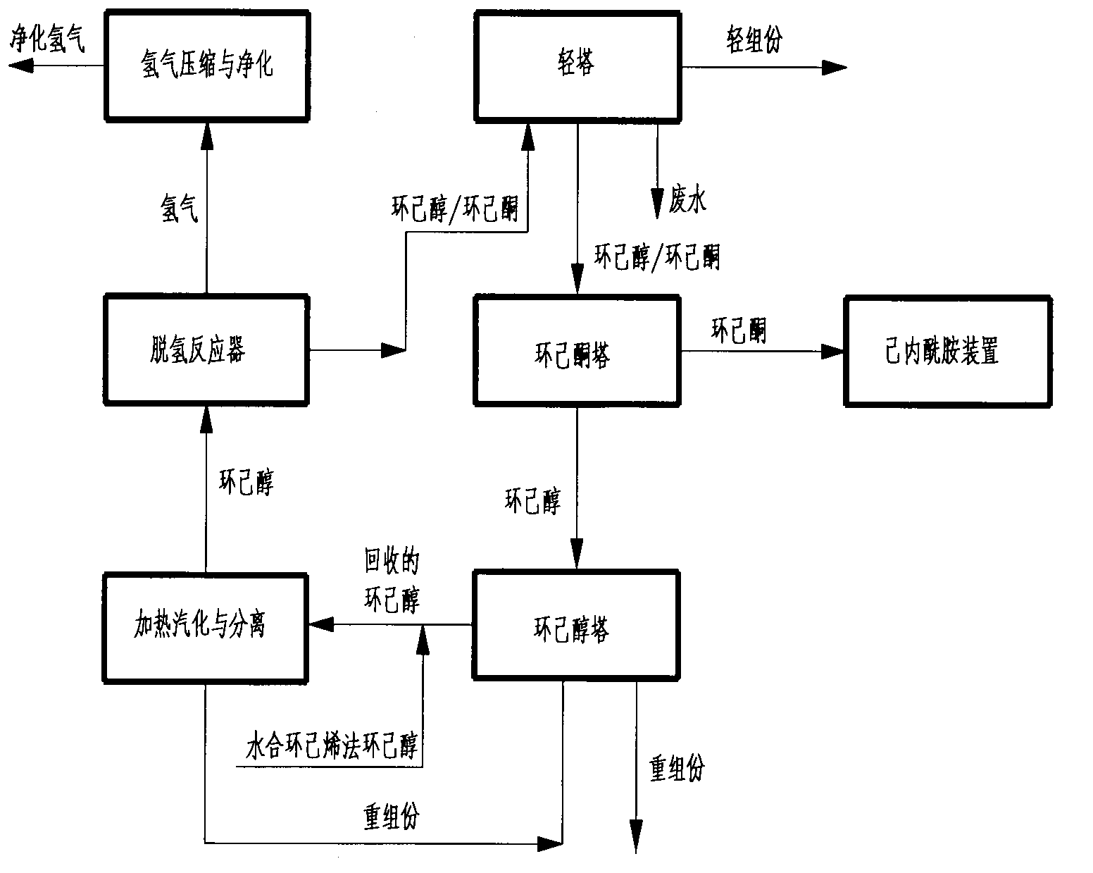 Method for preparing cyclohexanone serving as raw material of caprolactam from cyclohexene-hydration cyclohexanol