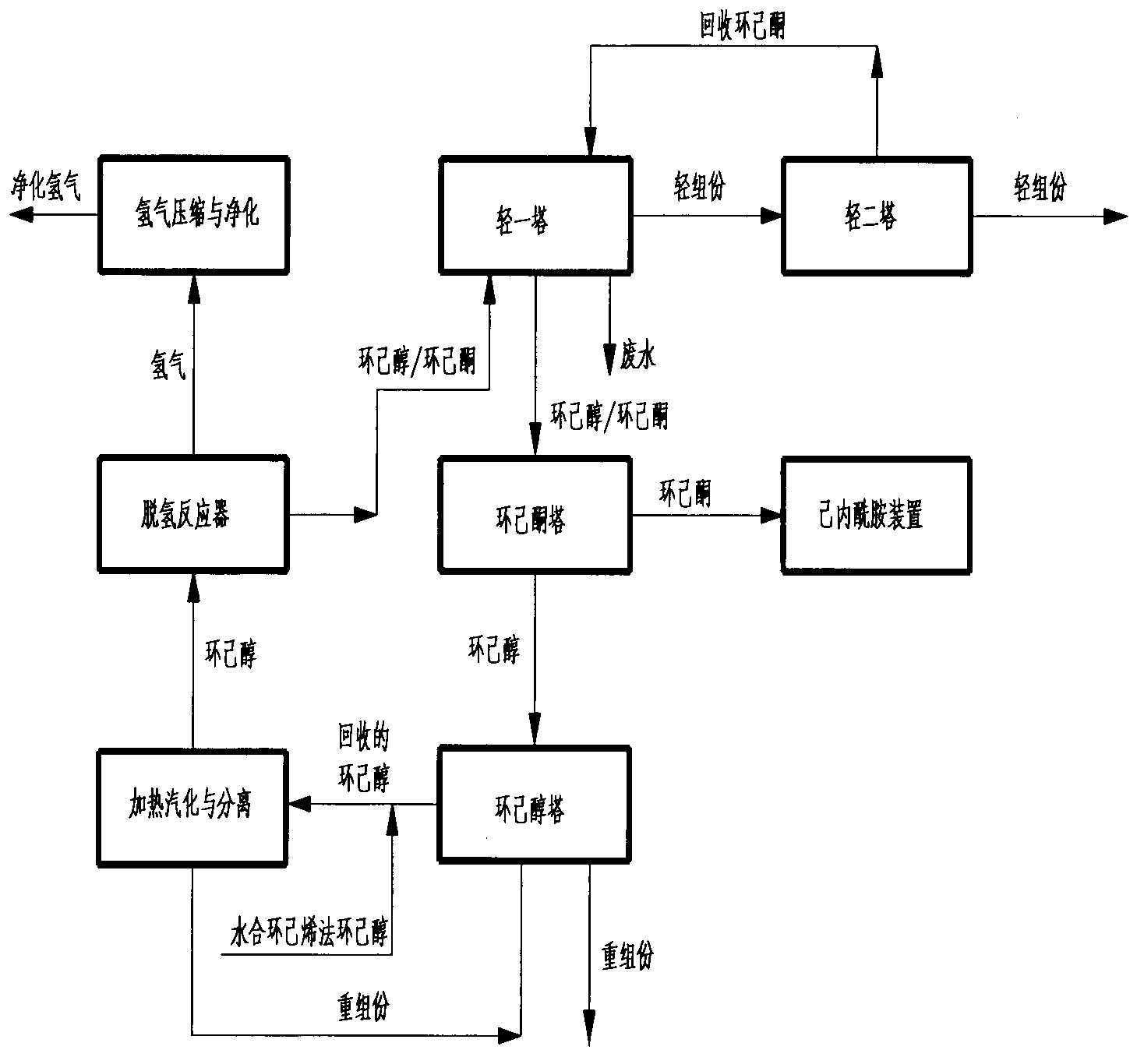 Method for preparing cyclohexanone serving as raw material of caprolactam from cyclohexene-hydration cyclohexanol