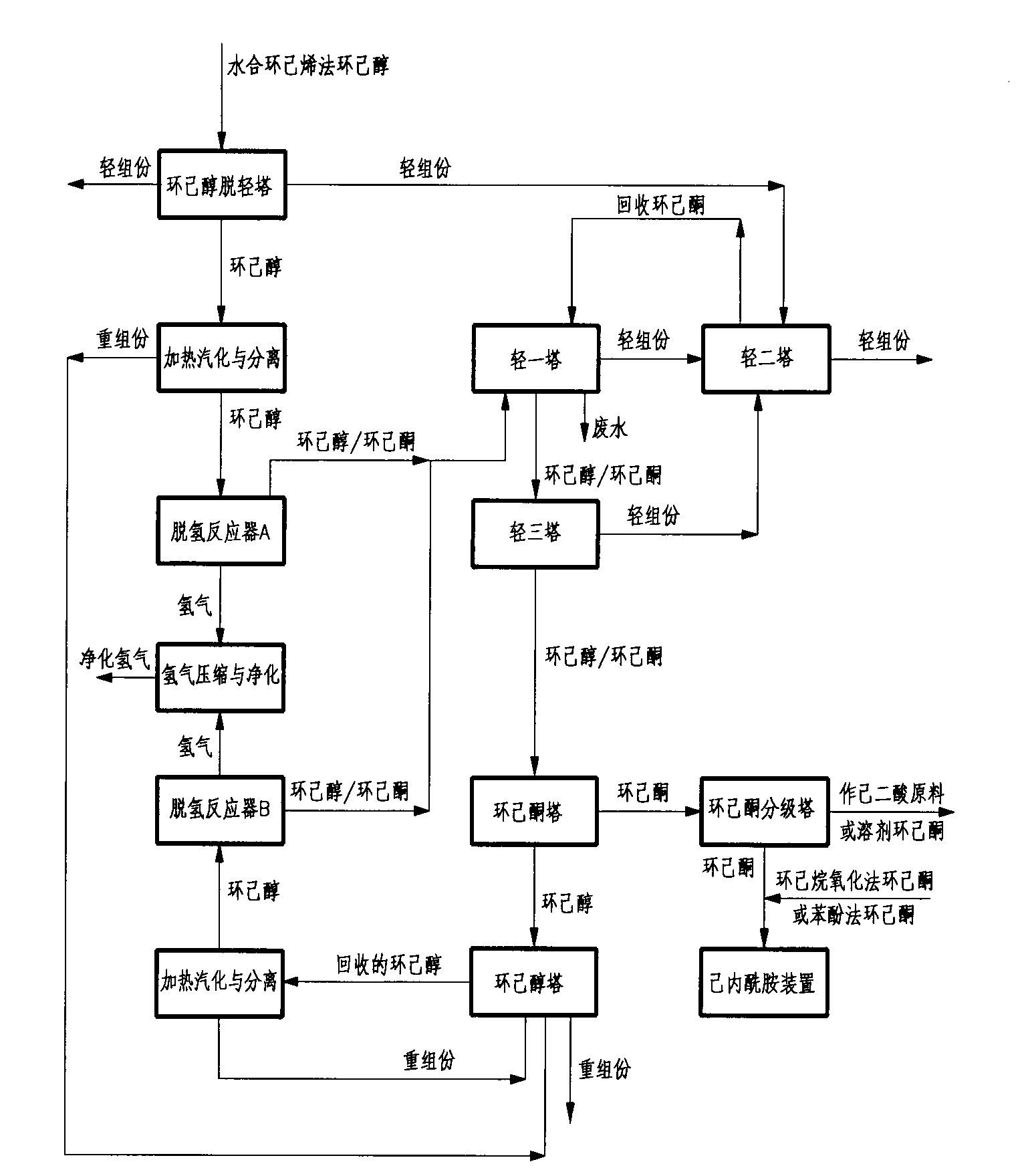 Method for preparing cyclohexanone serving as raw material of caprolactam from cyclohexene-hydration cyclohexanol