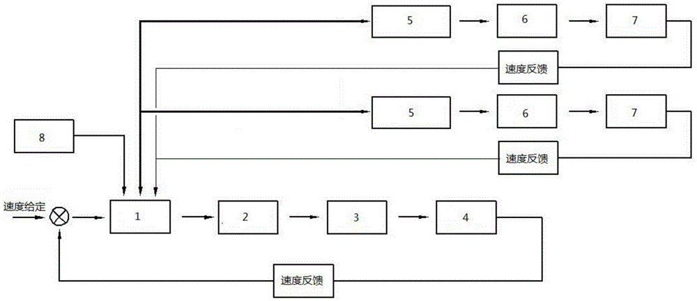 Synchronous speed regulating device for slitting and rewinding machine of paper disc