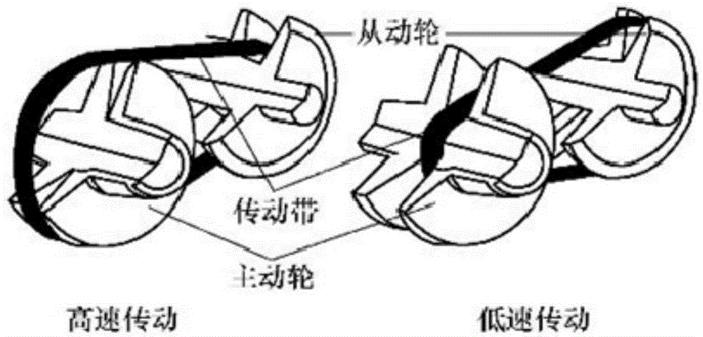 Synchronous speed regulating device for slitting and rewinding machine of paper disc