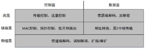 Low-overhead hybrid routing protocol method for narrowband ad hoc network