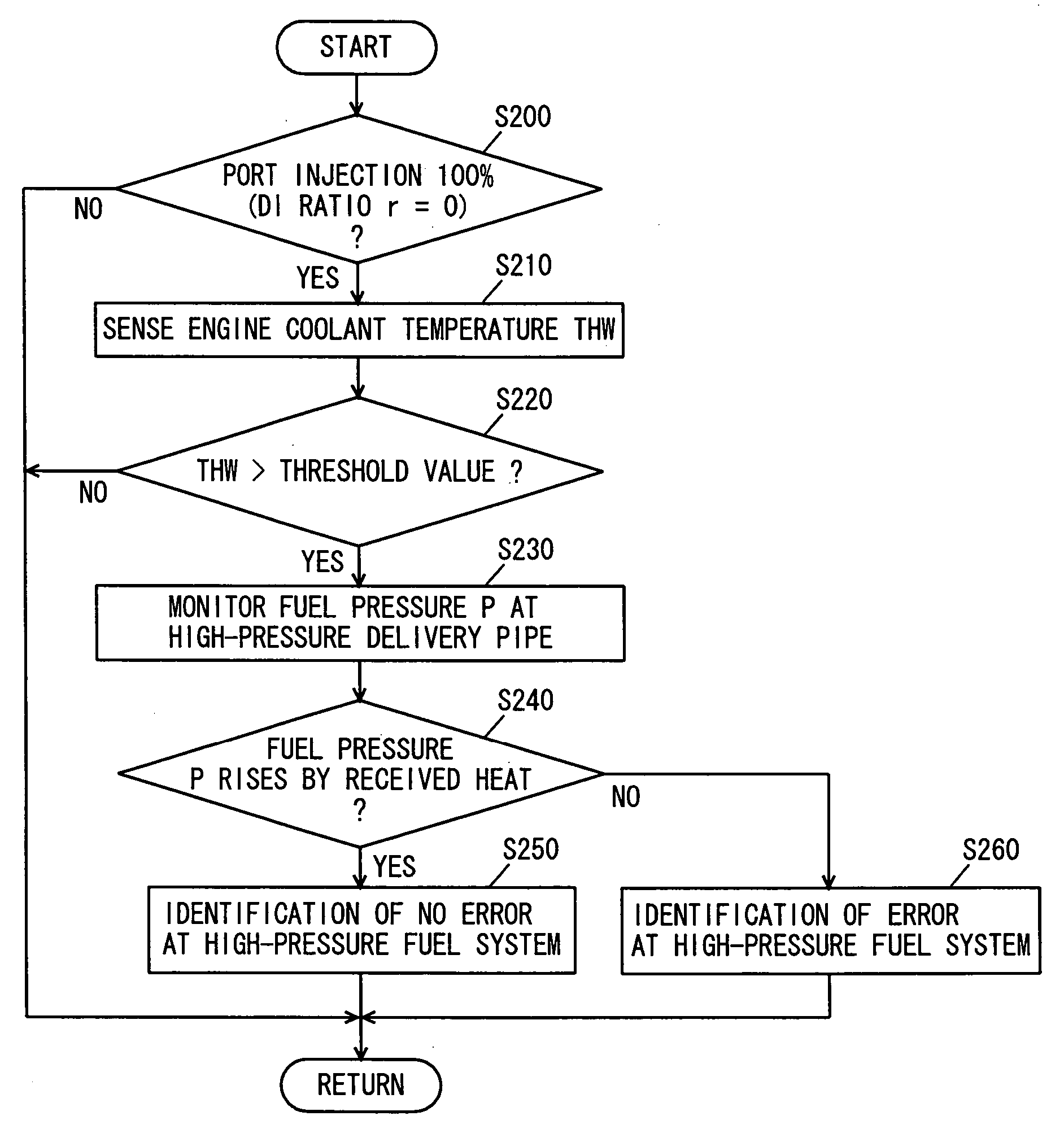 Control apparatus for internal combustion engine