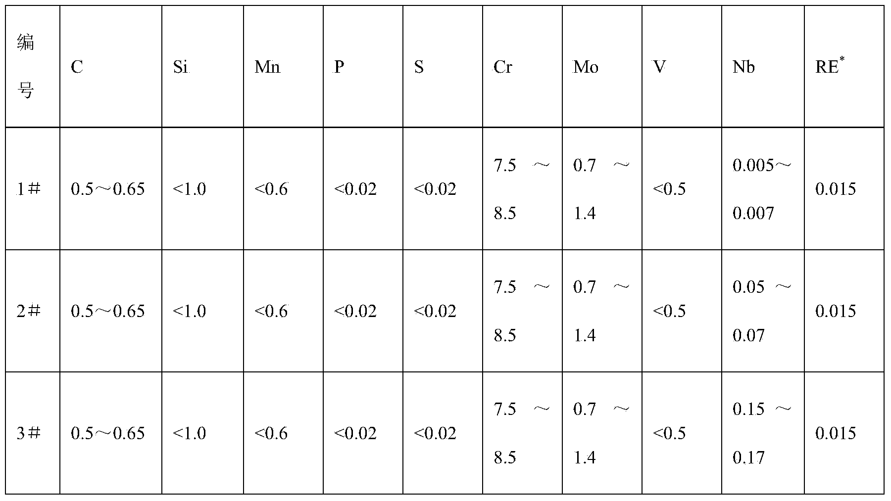 Improved Cr8 steel roll and preparation method thereof