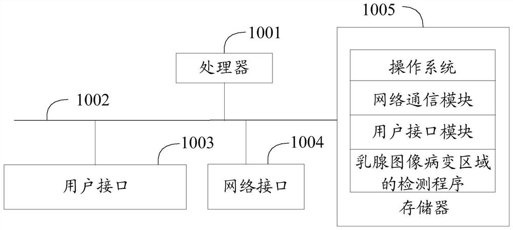 Method, device and computer storage medium for detecting lesion area of ​​breast image