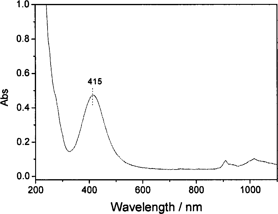 Method for preparing spherical silver nano granule