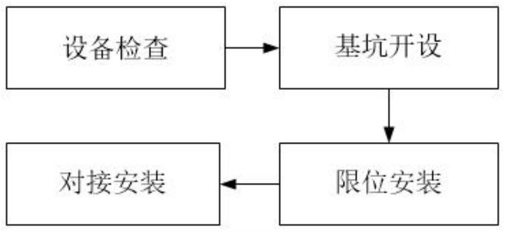 High-rise building foundation pile foundation construction method