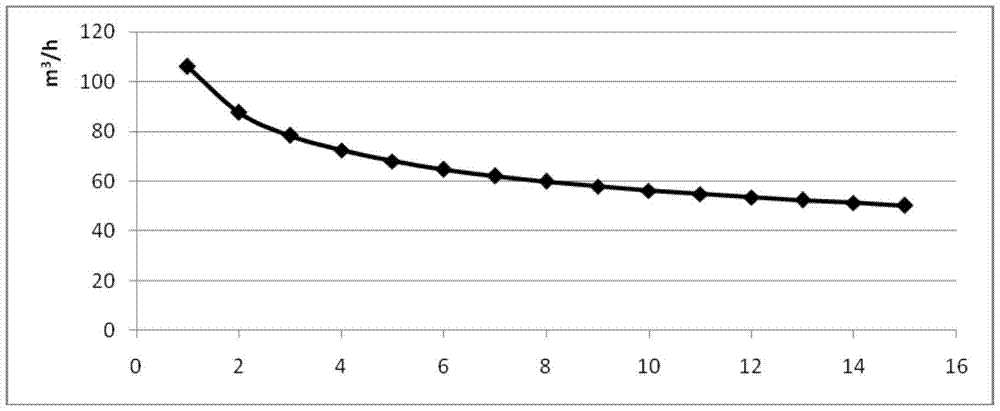 A flow control method for hot-rolled strip coiling temperature