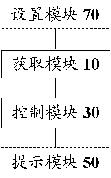 Method and device for automatically control flying mode, and mobile device