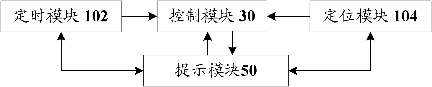 Method and device for automatically control flying mode, and mobile device