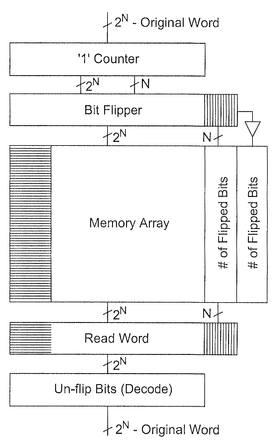 Method and system for encoding to eliminate parasitics in crossbar array memories