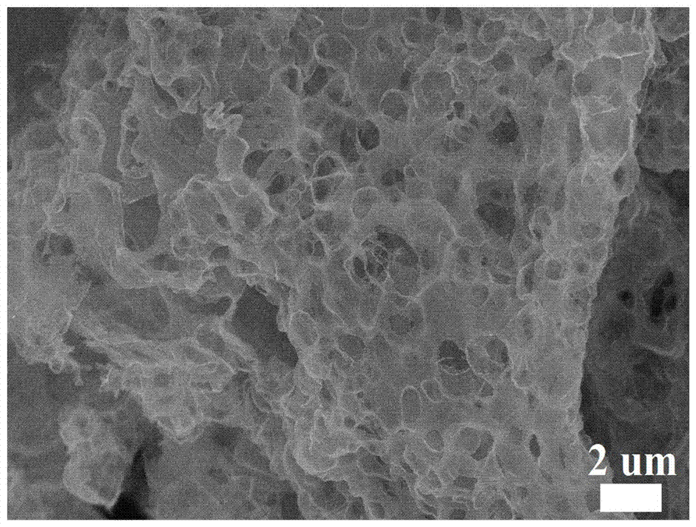 Heteroatom doped carbon aerogel and preparation method thereof