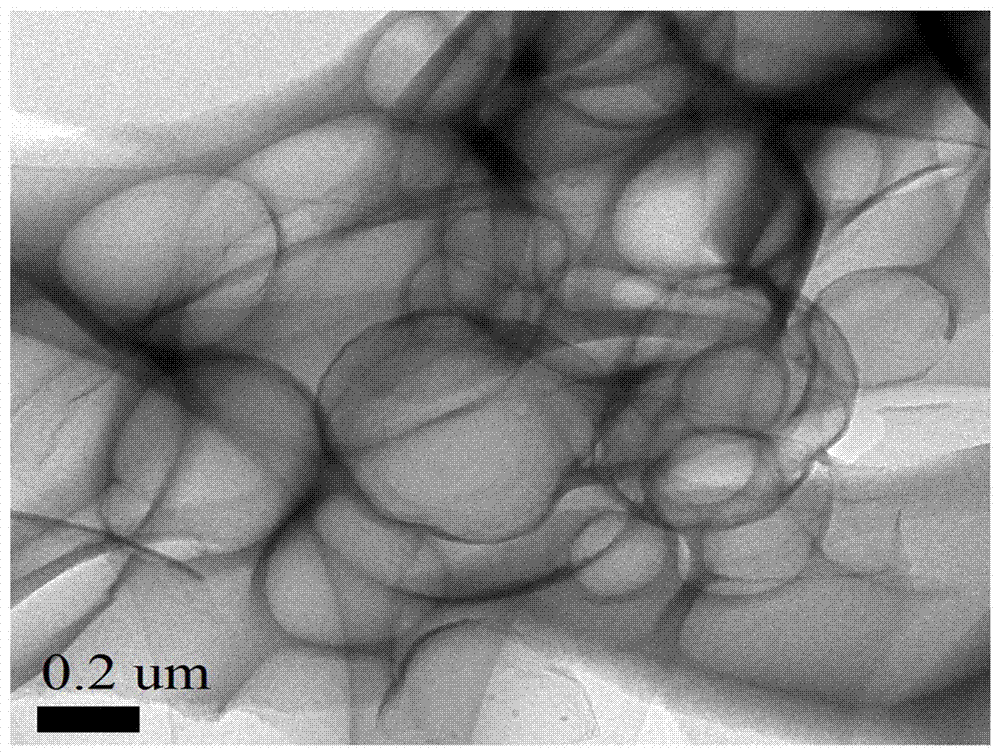 Heteroatom doped carbon aerogel and preparation method thereof