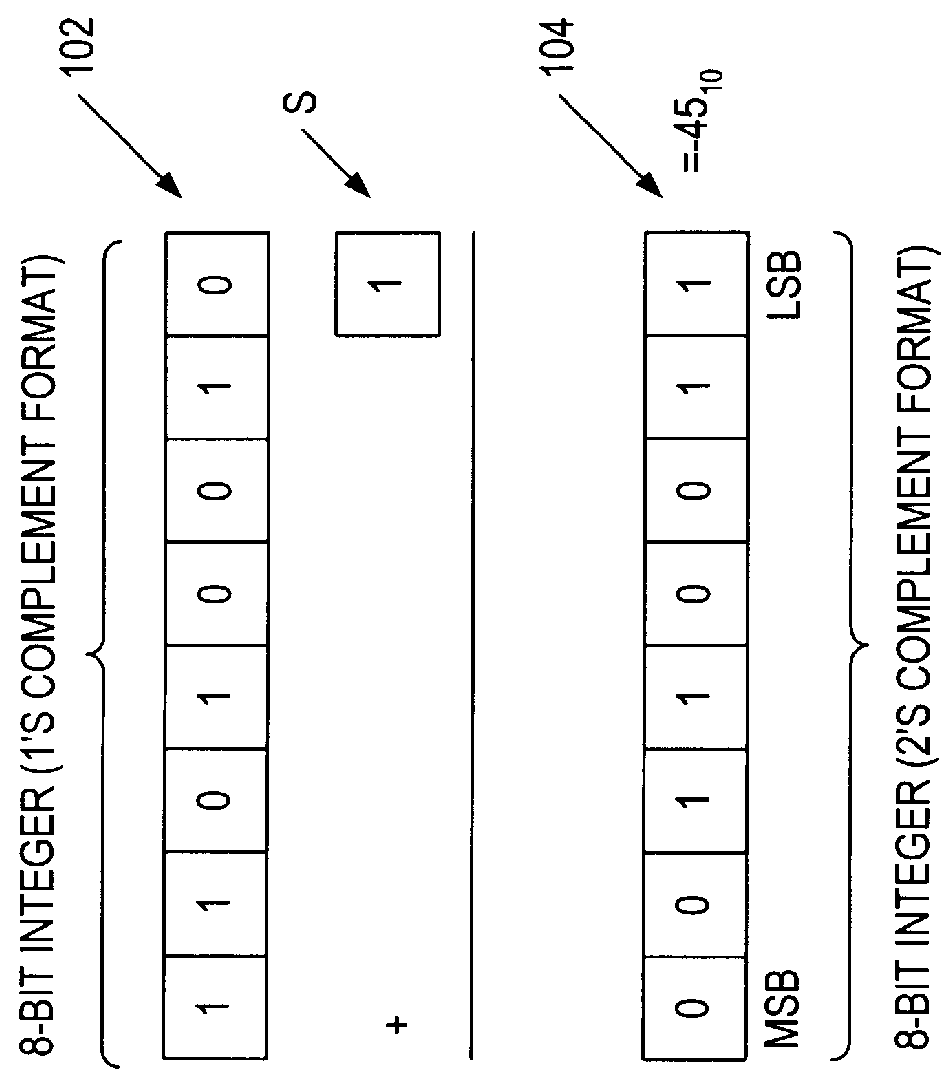 Method and apparatus for simultaneously multiplying two or more independent pairs of operands and summing the products