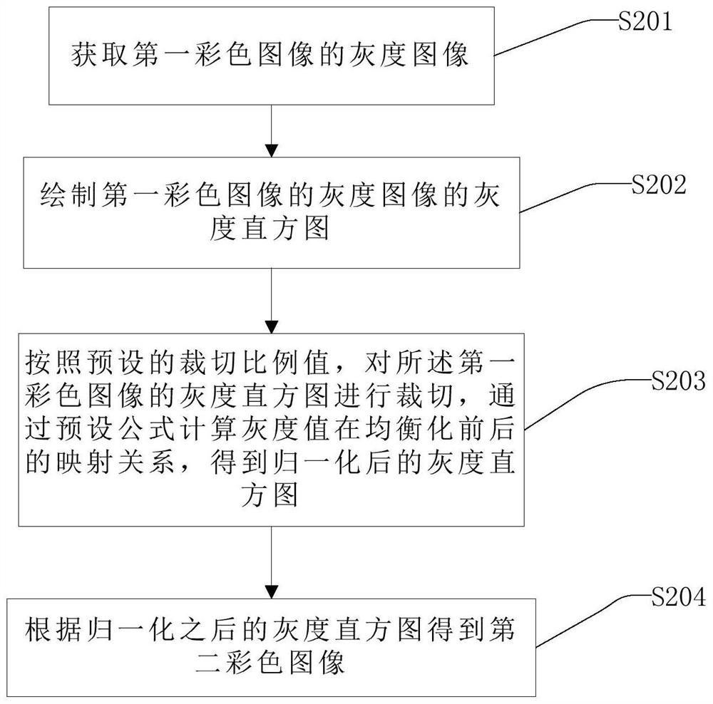 Image processing method, device and storage medium