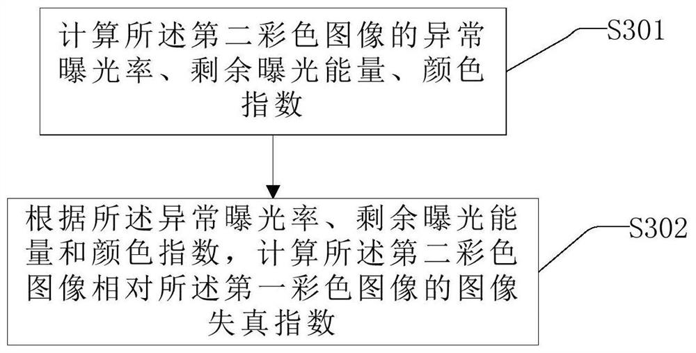 Image processing method, device and storage medium