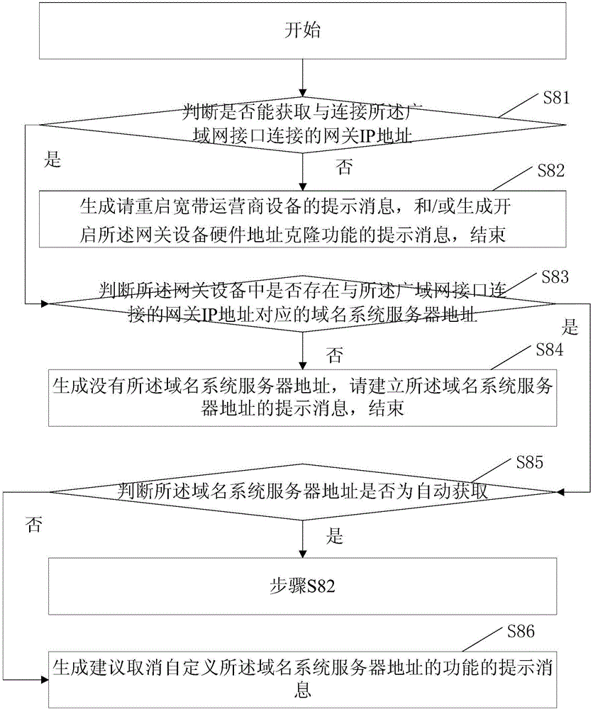 Method of detecting wide area network interface of gateway device and gateway device