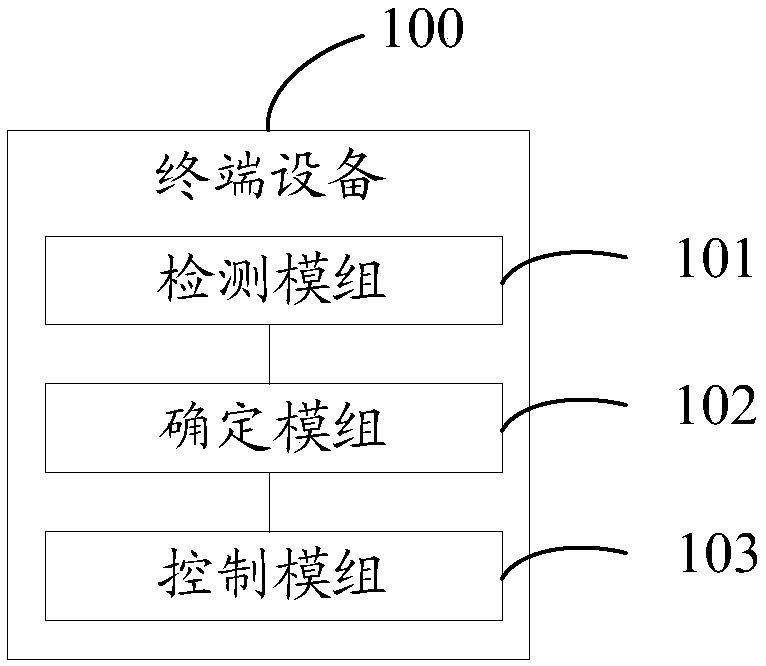 Antenna control method and terminal equipment