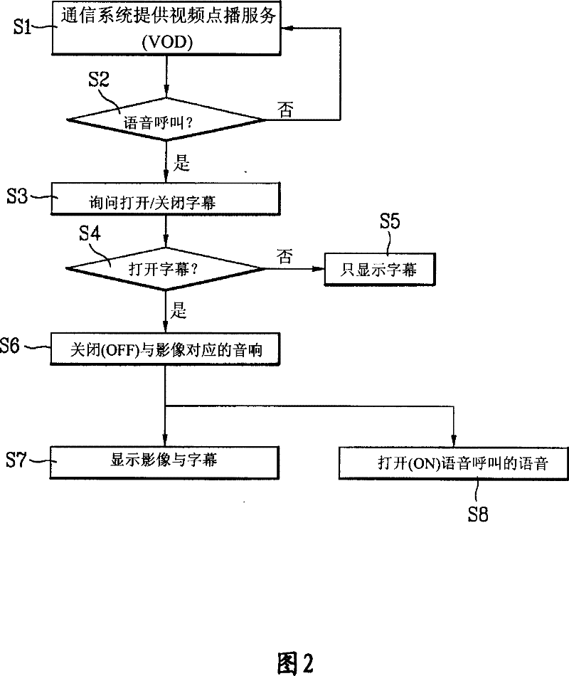 Audio controlling method of data service and mobile communication terminal