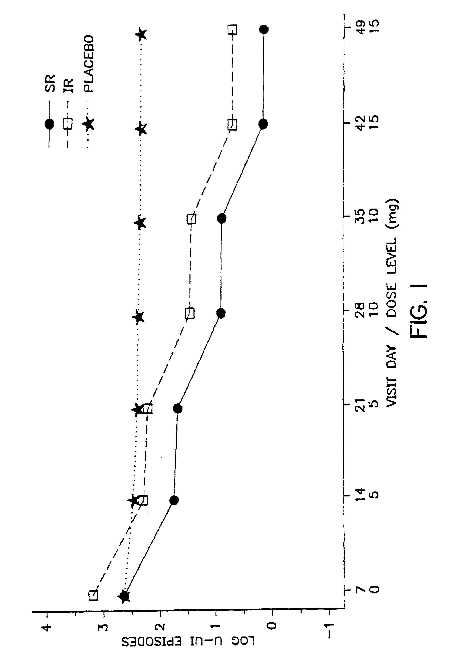 Method for treating incontinence