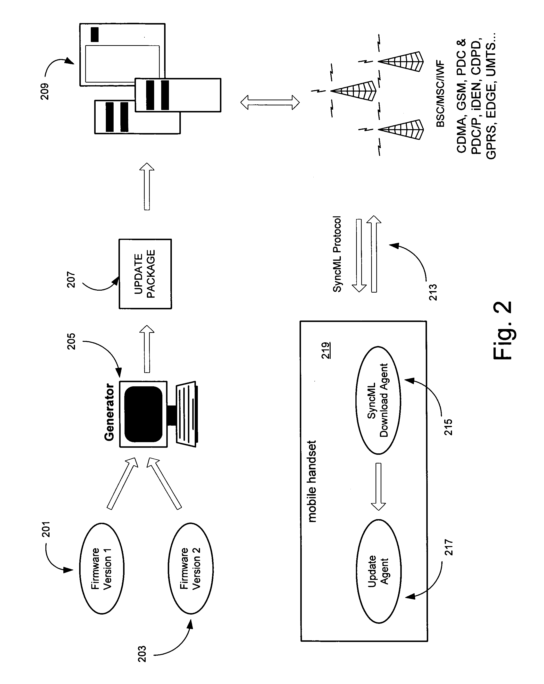 System with required enhancements to SyncML DM environment to support firmware updates