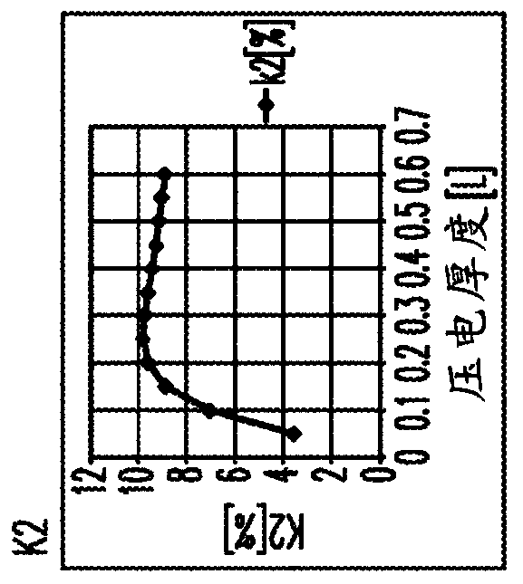 Elastic wave device with sub-wavelength thick piezoelectric layer