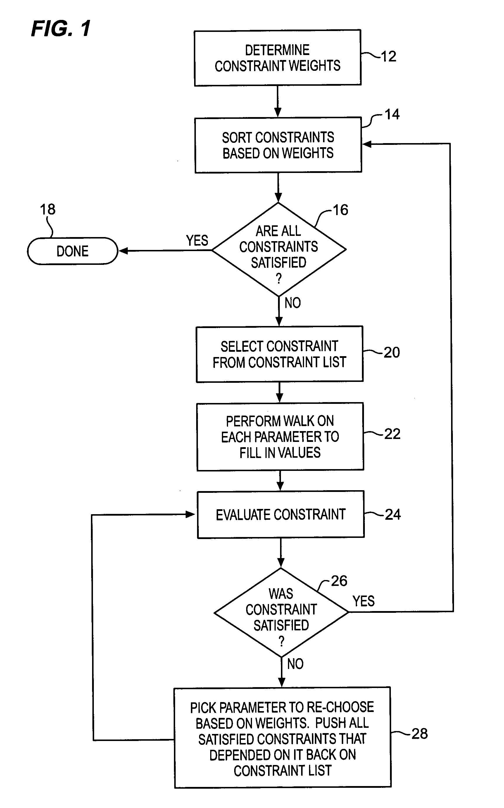 Solutions for constraint satisfaction problems requiring multiple constraints