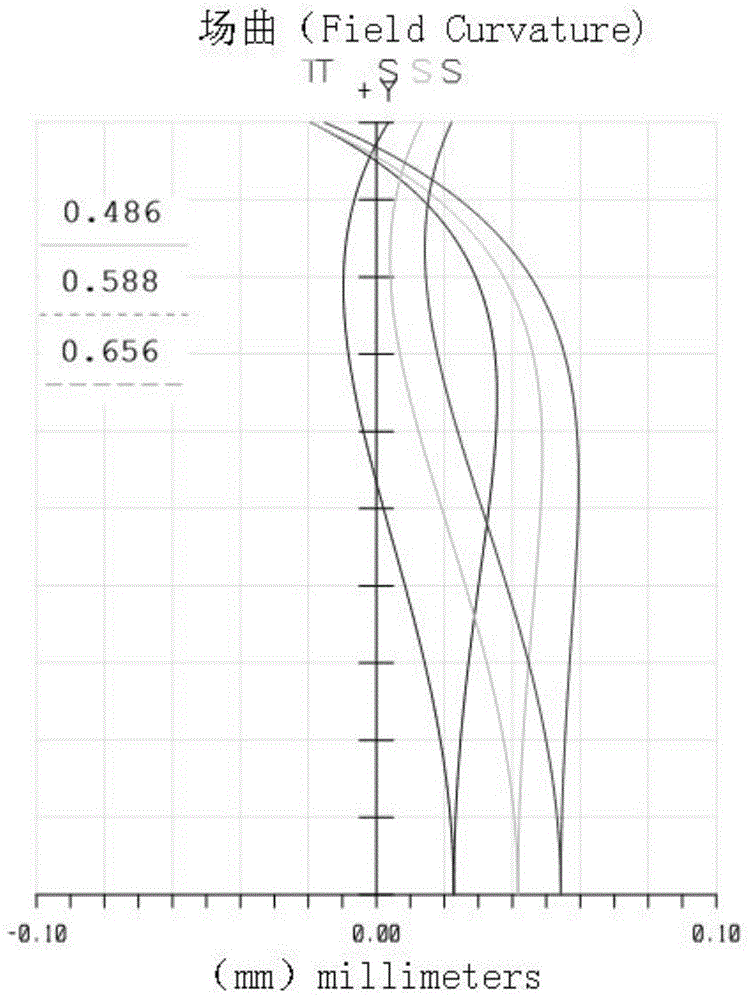 Optical lens