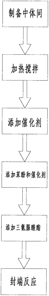 Preparation method of polyester fiber fire retardant