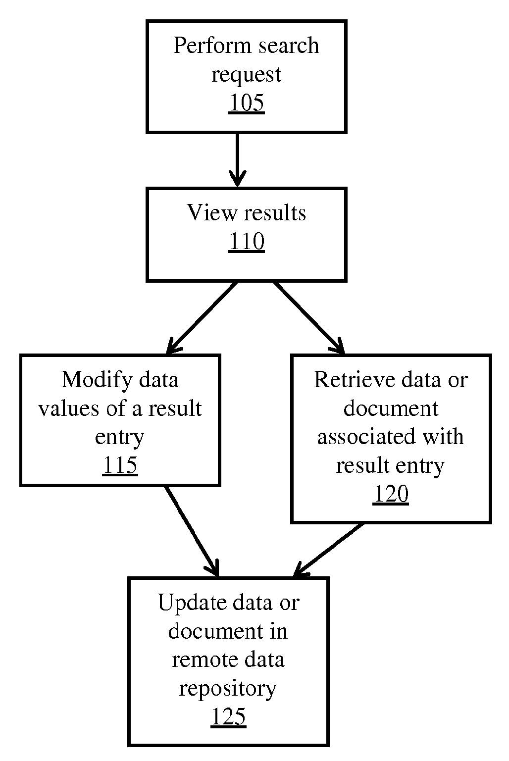 Remote access of heterogeneous data