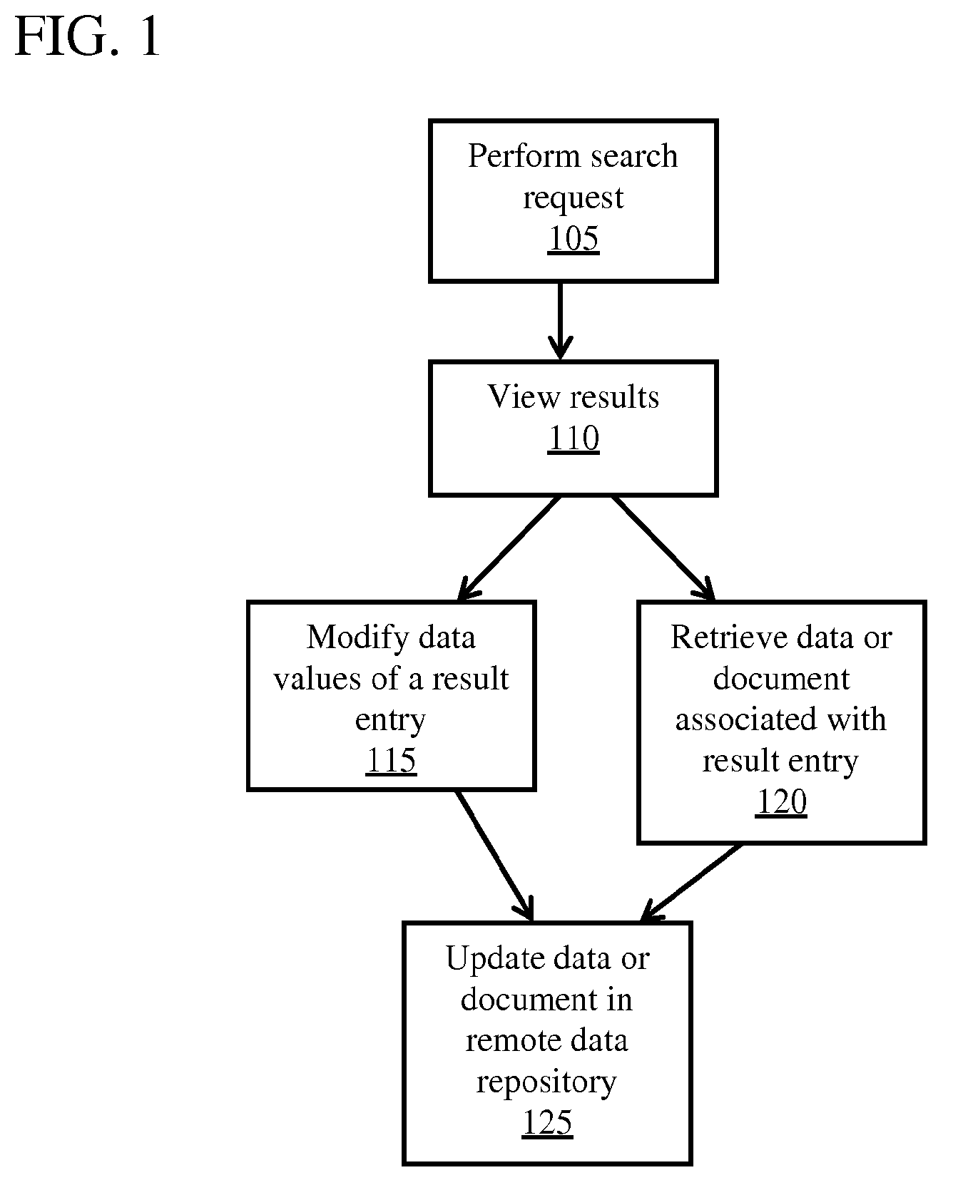 Remote access of heterogeneous data