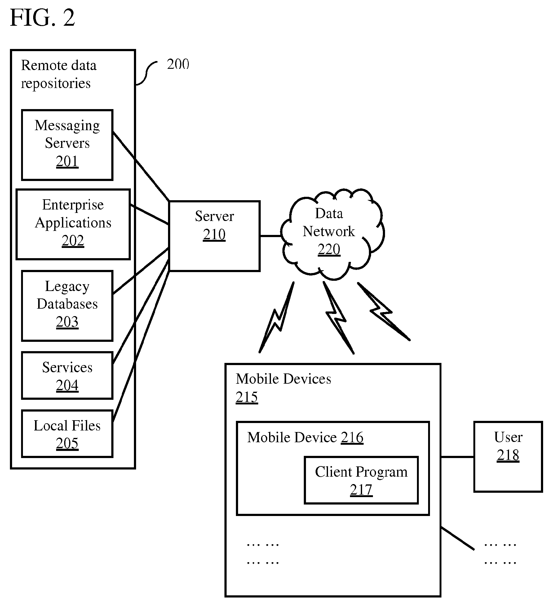 Remote access of heterogeneous data