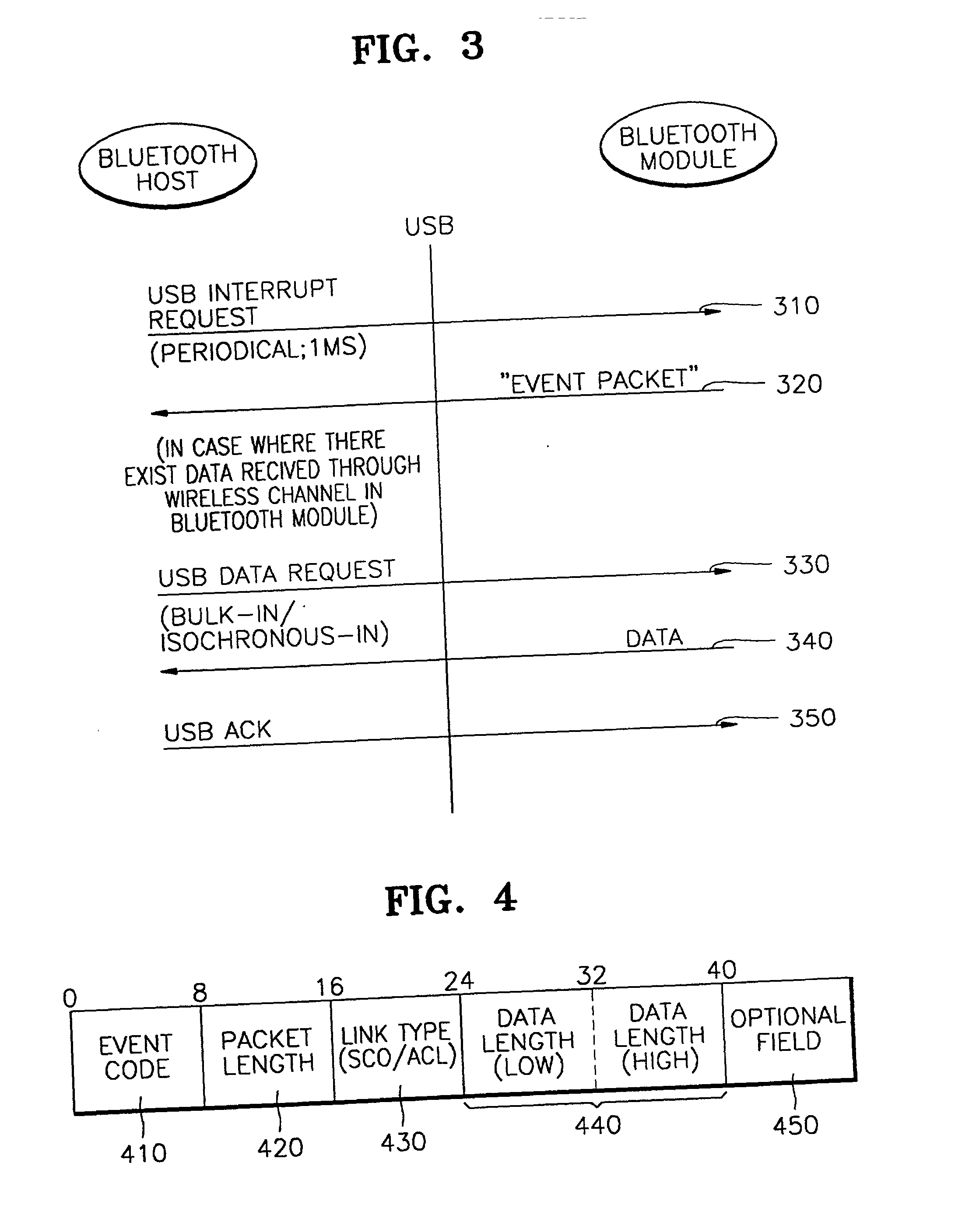 Received data processing method in communication device for supporting bluetooth wireless communication