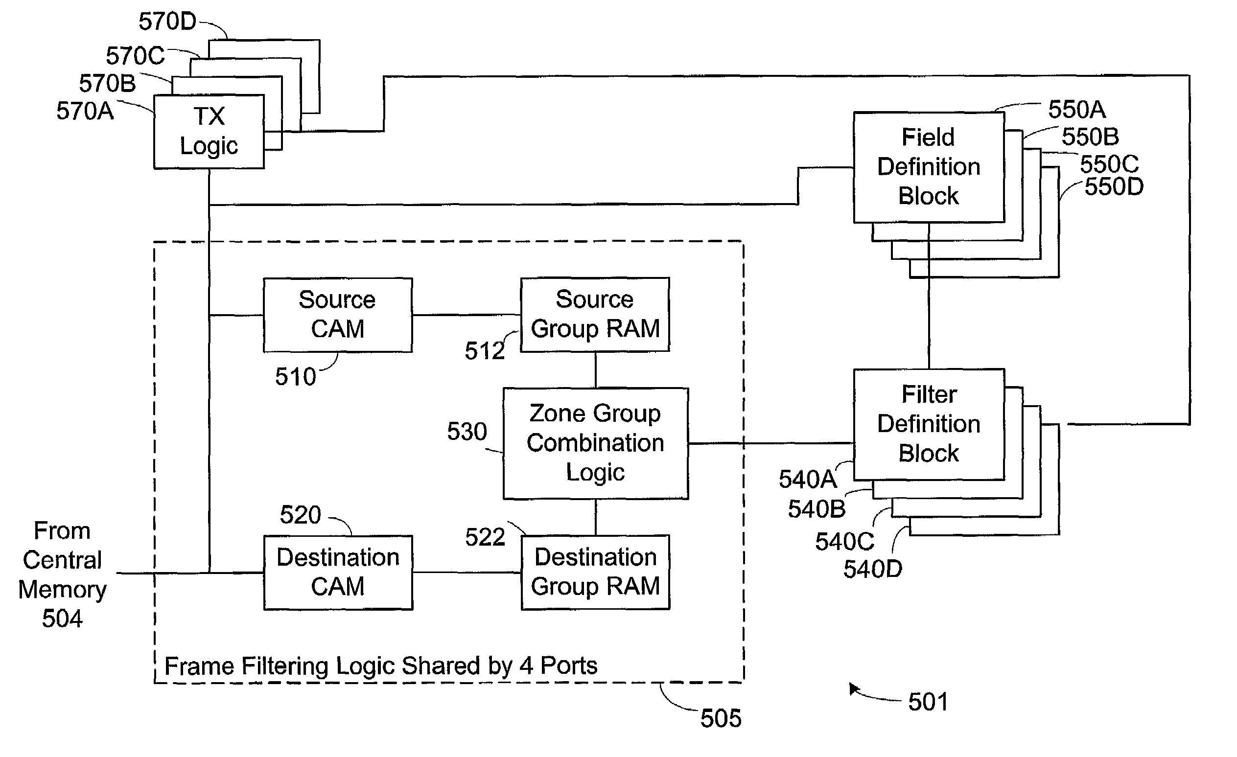 Fibre channel zoning by logical unit number in hardware