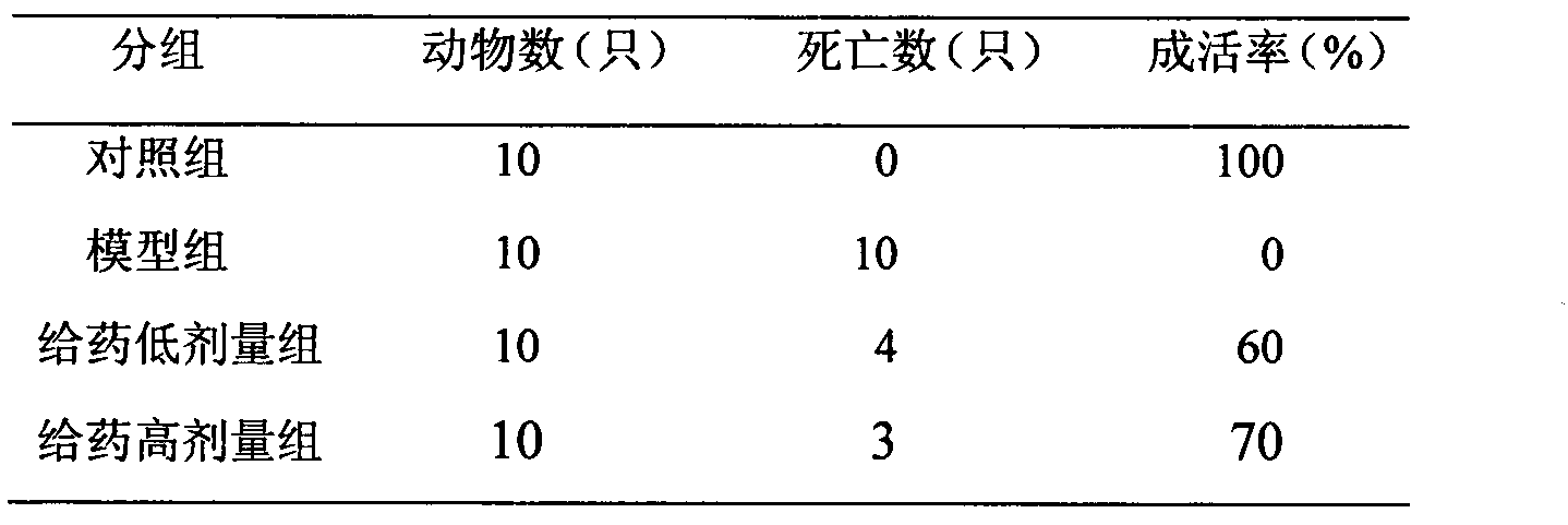 Preparation method of traditional Chinese medicine effective part for treating endoxemia