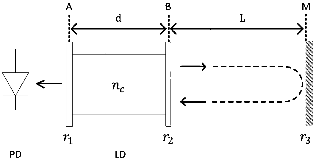 Micro-amount liquid reflective rate measuring device and measuring method based on self-mixing interference