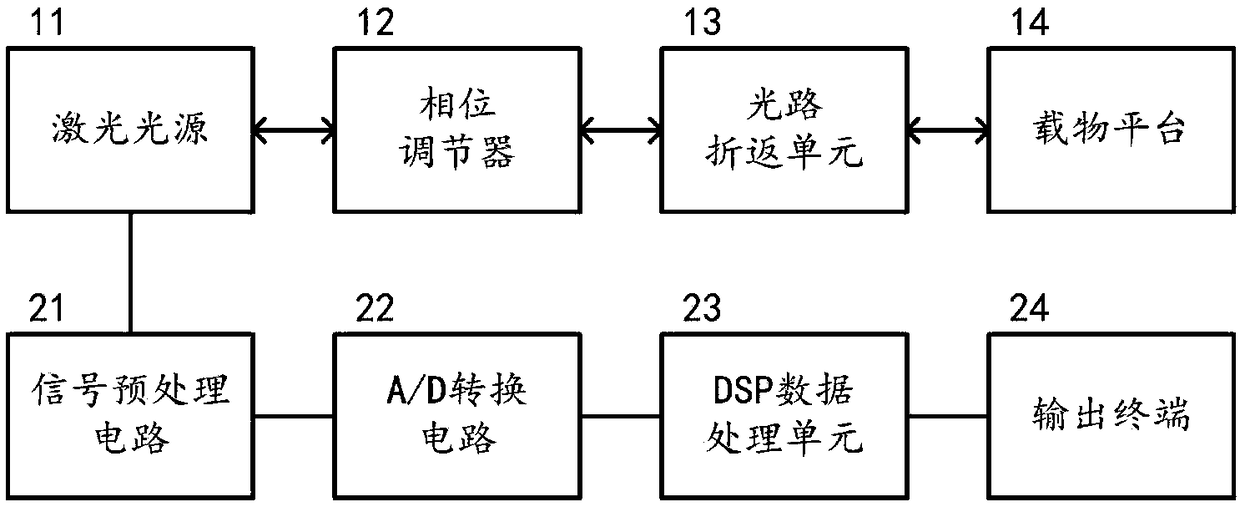 Micro-amount liquid reflective rate measuring device and measuring method based on self-mixing interference