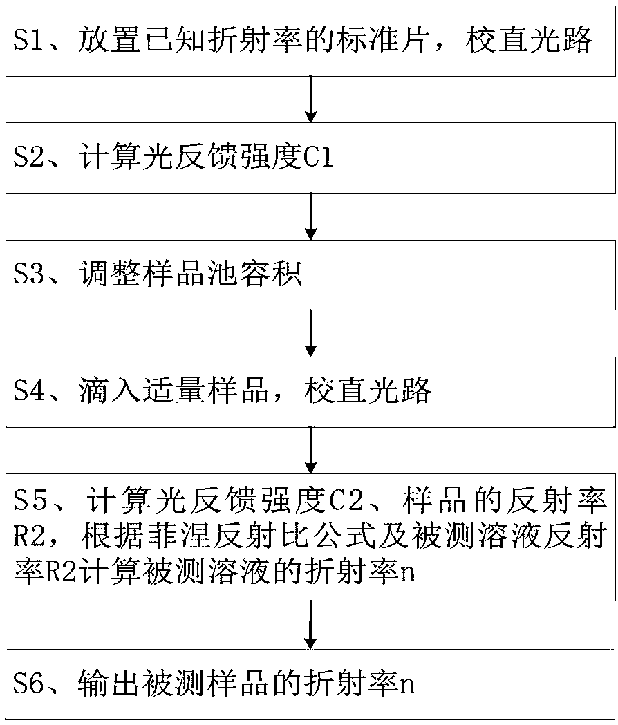 Micro-amount liquid reflective rate measuring device and measuring method based on self-mixing interference