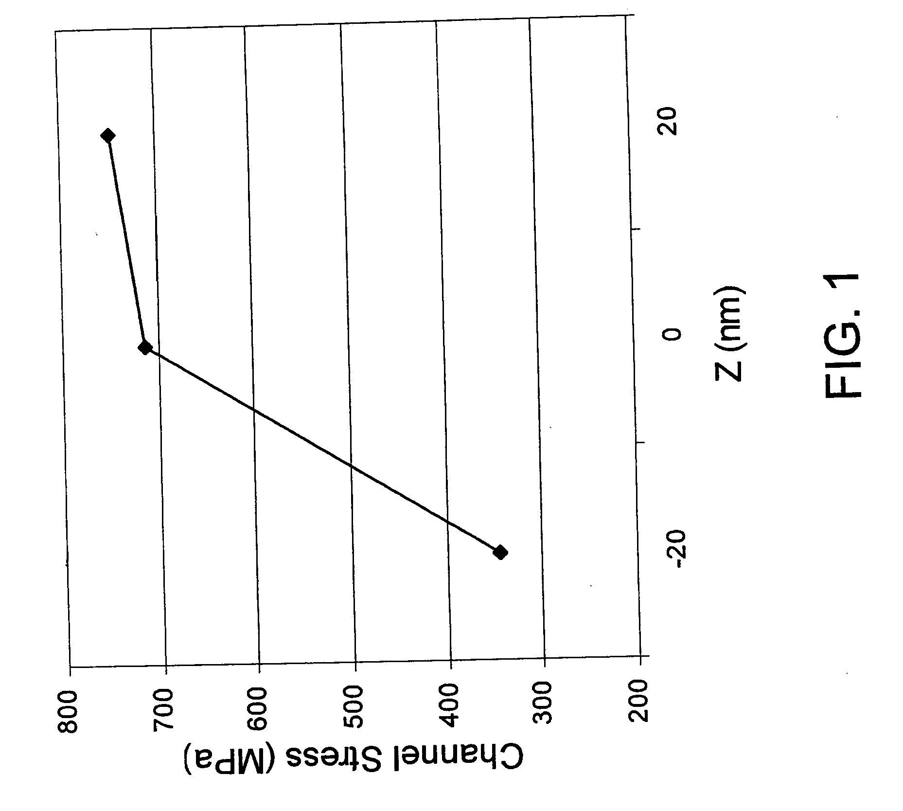 Structure and method for mobility enhanced mosfets with unalloyed silicide