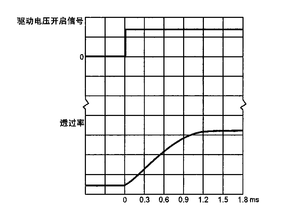 Drive method and circuit for Polymer Dispersed Liquid Crystal (PDLC)