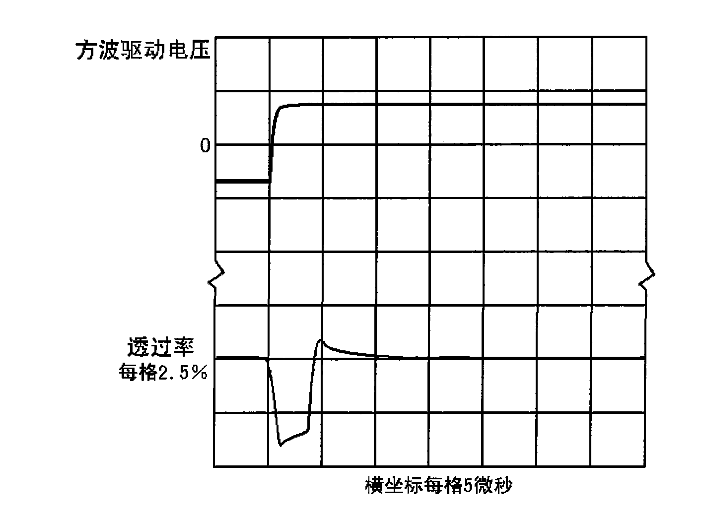 Drive method and circuit for Polymer Dispersed Liquid Crystal (PDLC)