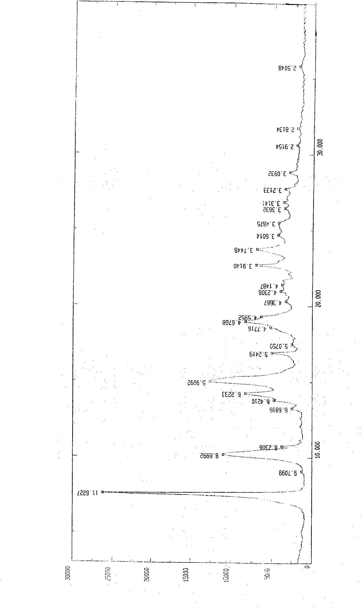 Aildenafil citrate crystal form O, preparation method and application thereof