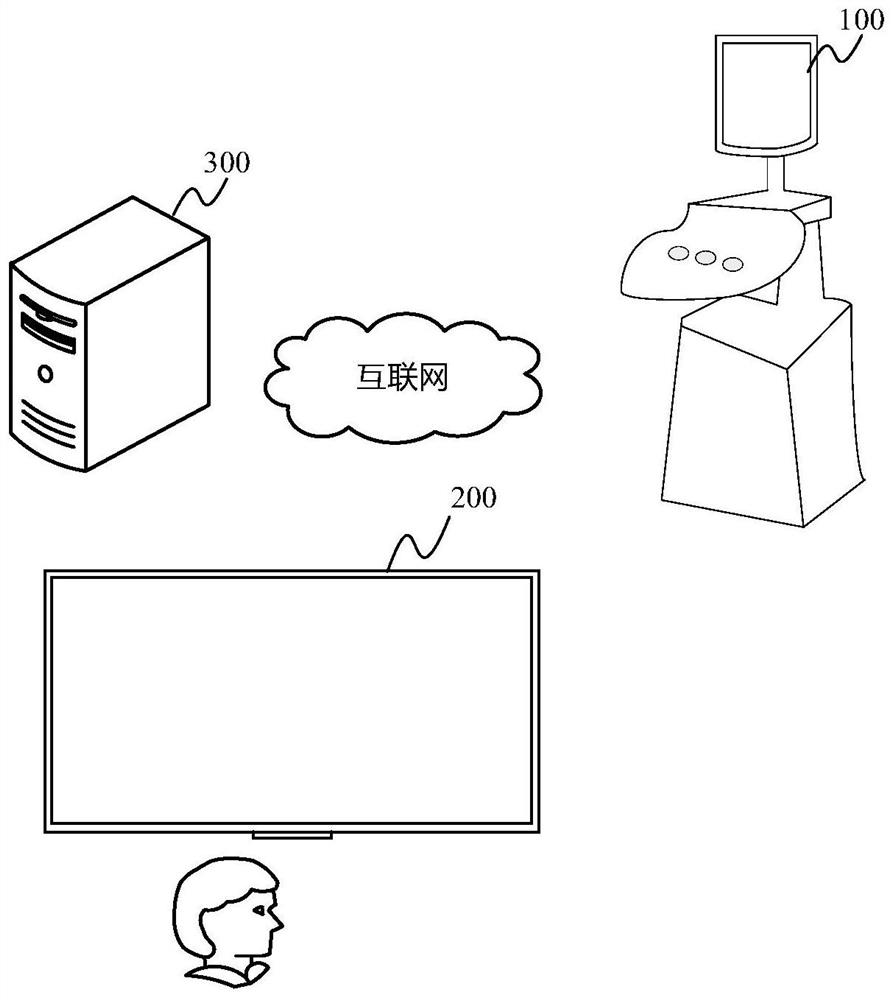 Fluid Doppler parameter determination method and electronic equipment