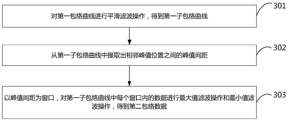 Fluid Doppler parameter determination method and electronic equipment