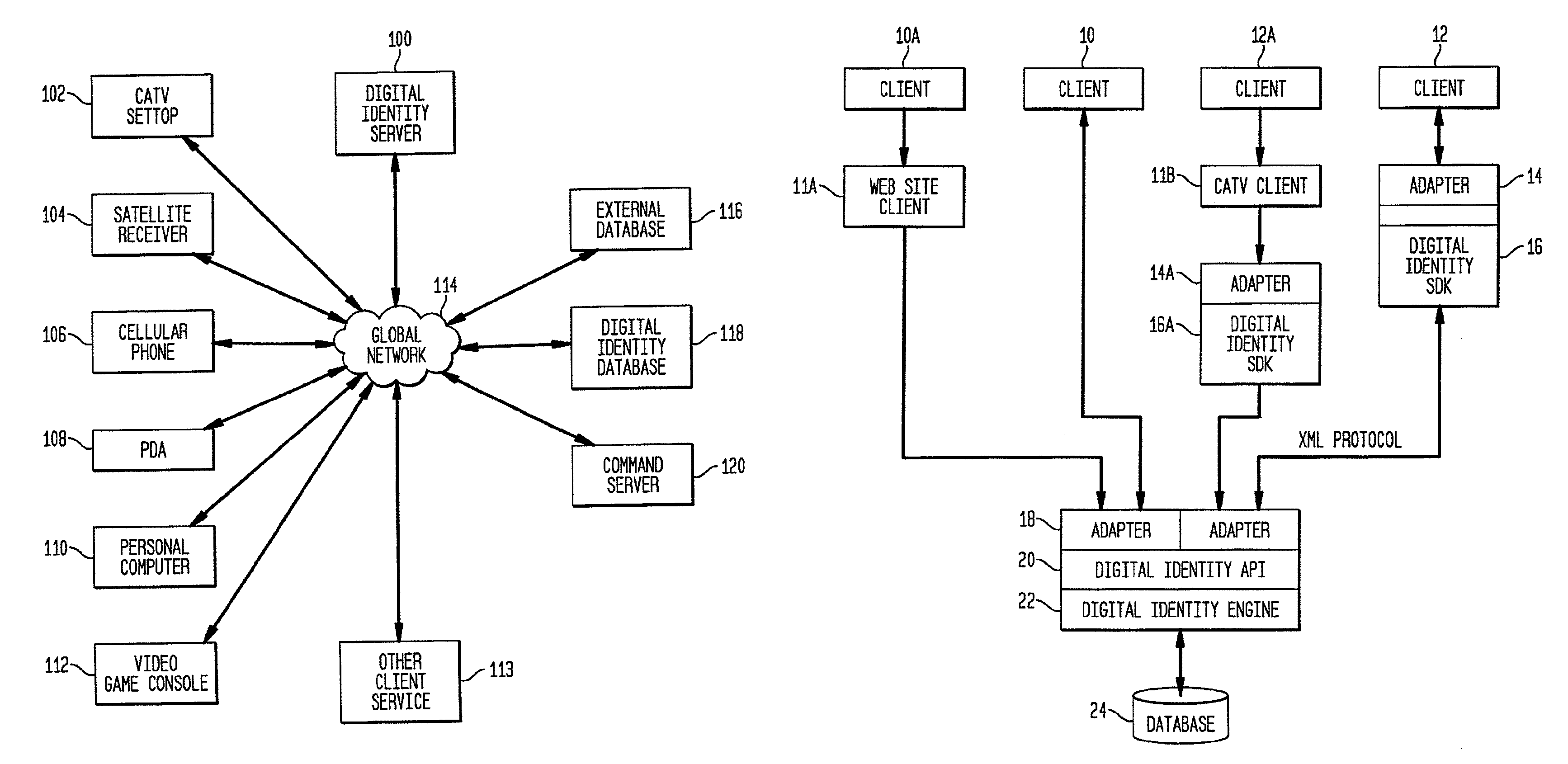 System method and apparatus for portable digital identity