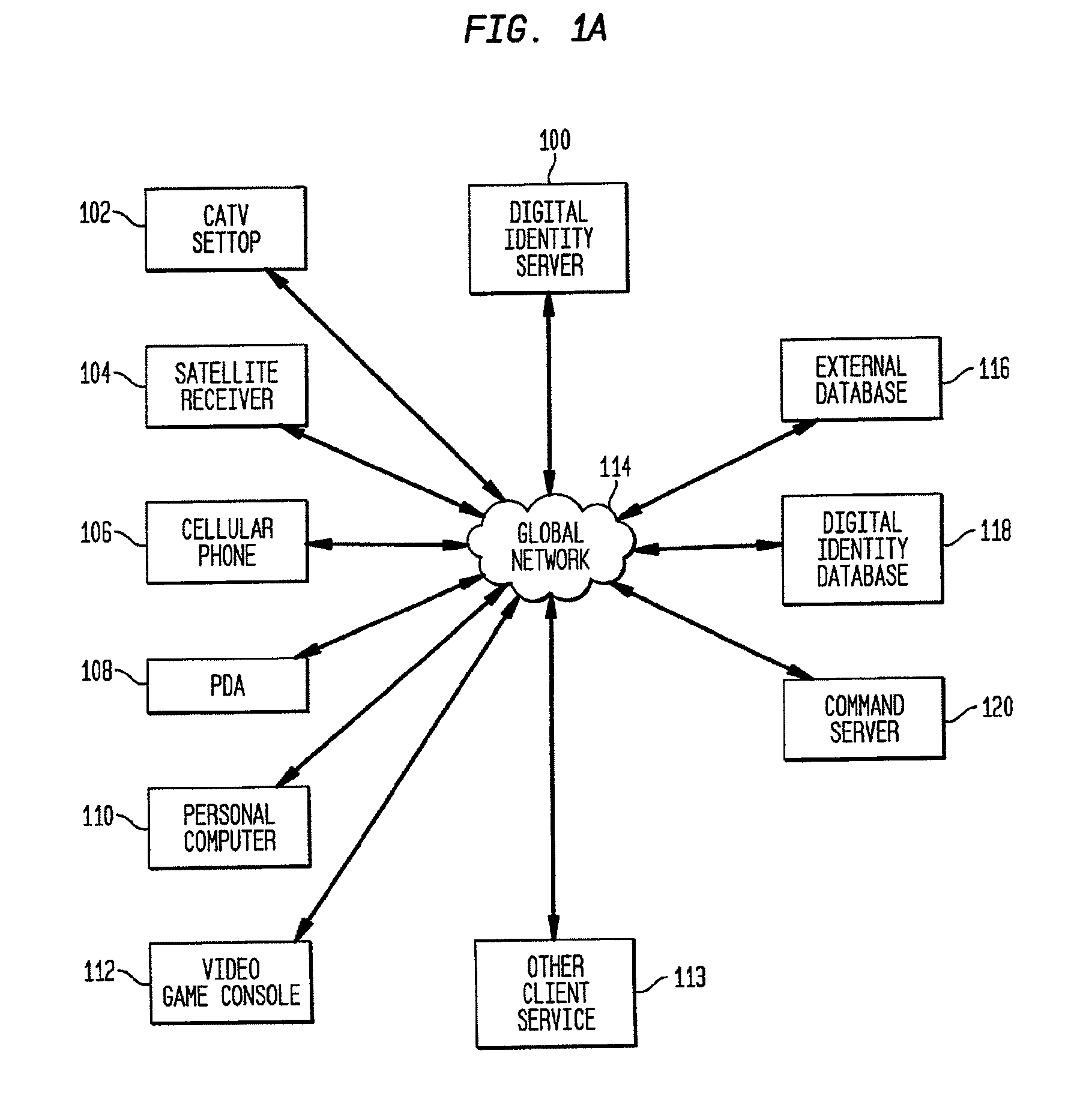 System method and apparatus for portable digital identity