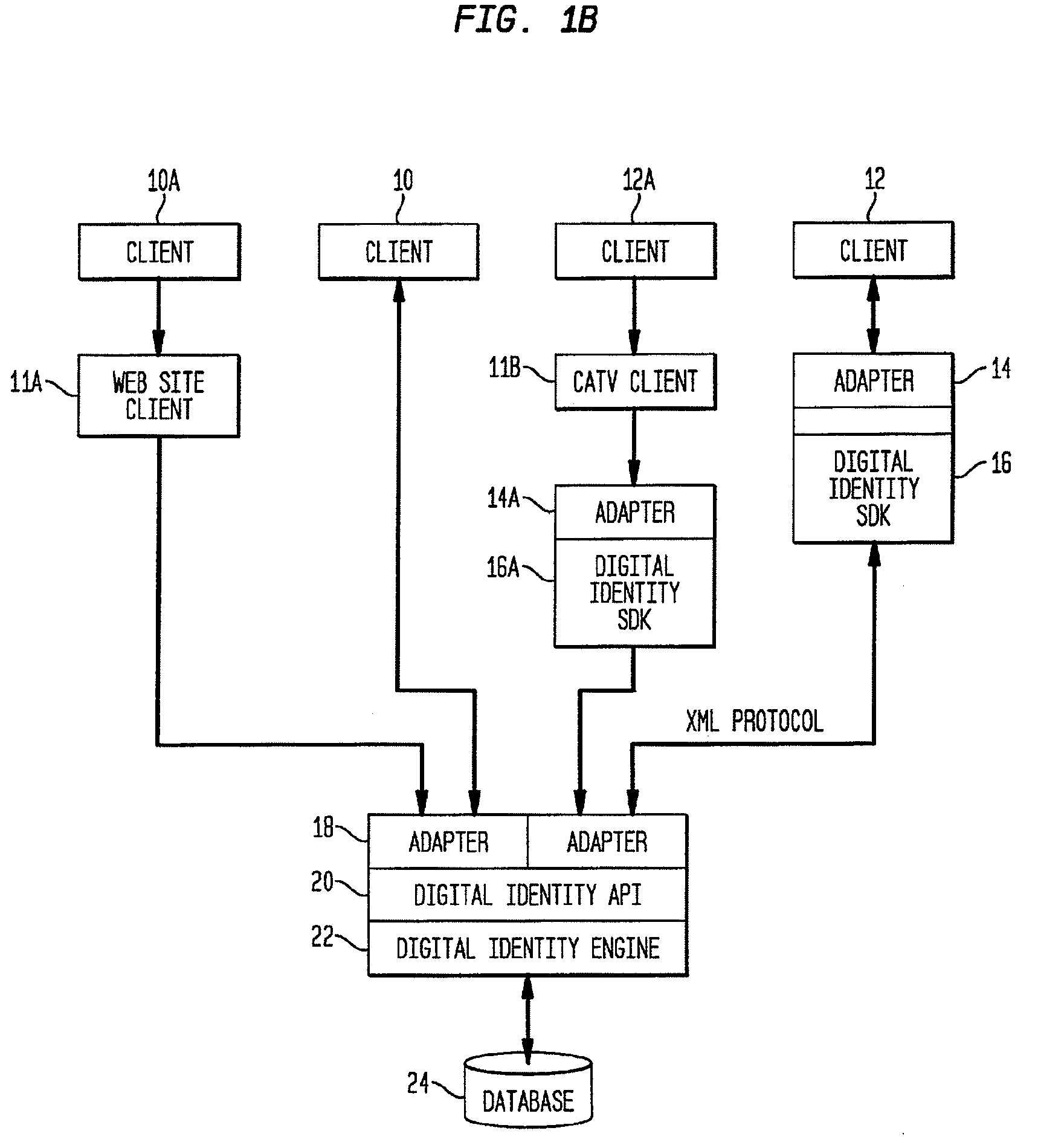 System method and apparatus for portable digital identity