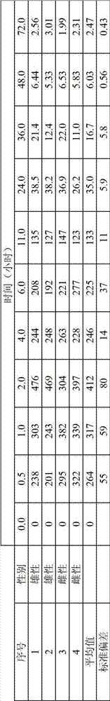 Lipid gel medicinal preparation, preparation method thereof and purpose thereof