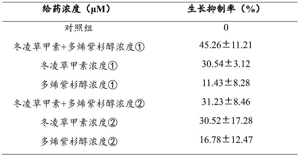 Oridonin and docetaxel toxicity reducing and efficacy enhancing antitumor drug composition and application thereof