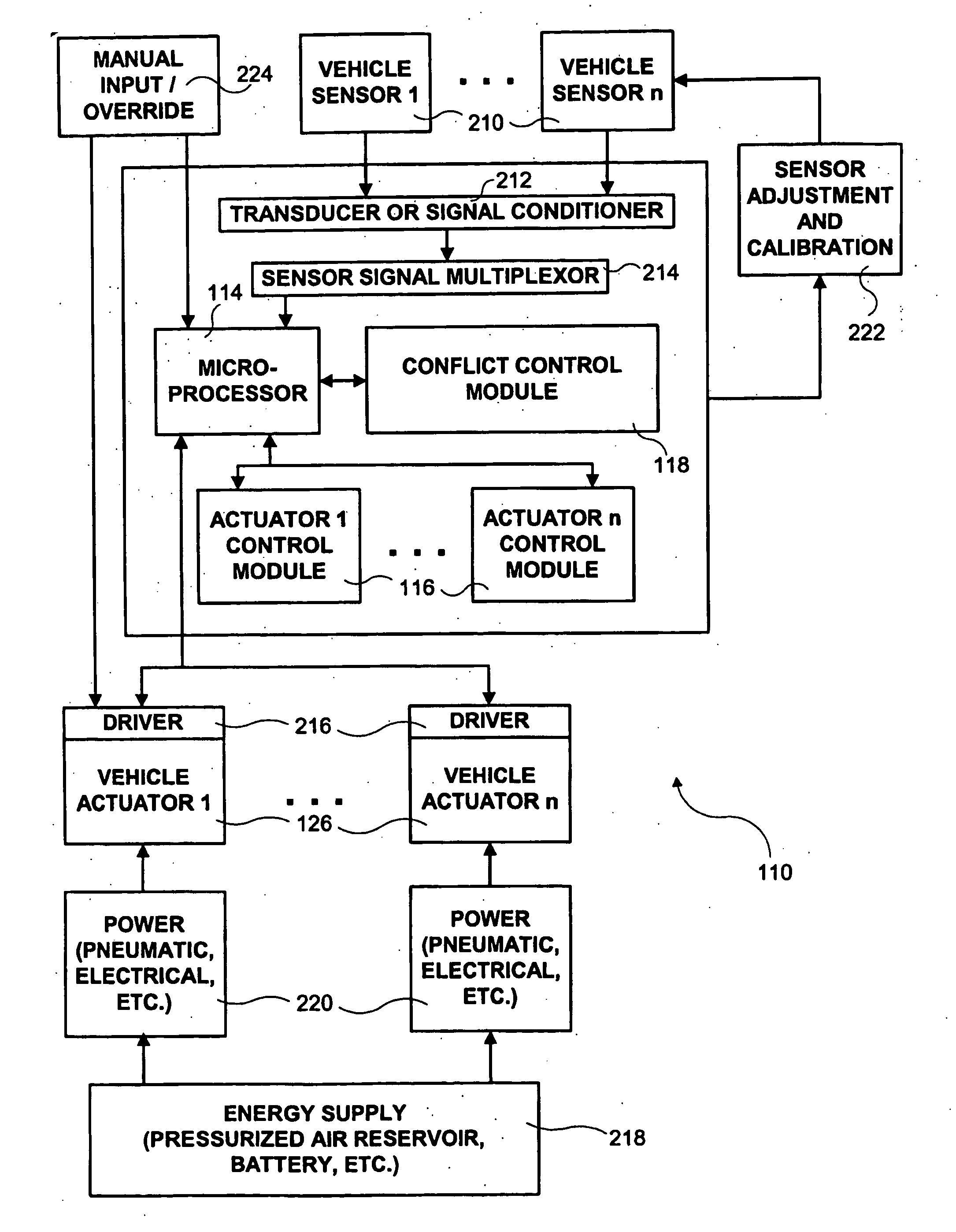 Central electronic control network for vehicle dynamics and ride control systems in heavy vehicles